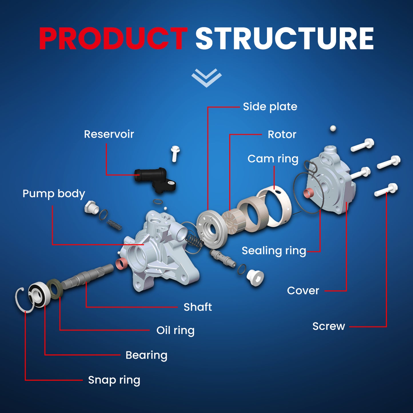 MOCA Power Steering Pump Fit for 1999-2003 Volvo S80 2.9L & 1999-2004 Volvo V70 2.3L & 2004-2005 Volvo S80 2.5L