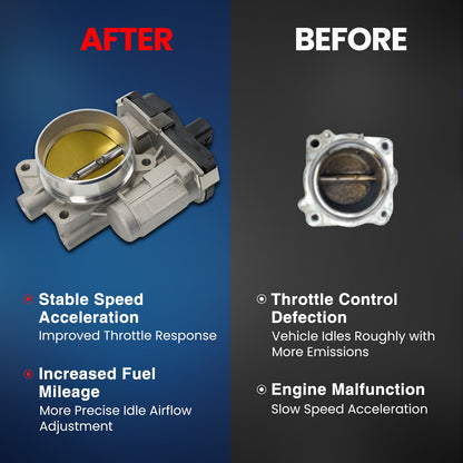 MOCA Throttle Body Fit for 2008-2014 Chevrolet Express 1500 V6 4.3L & 2007-2013 GMC Sierra 1500 V6 4.3L & 2007-2009 Saturn Aura V6 3.6L