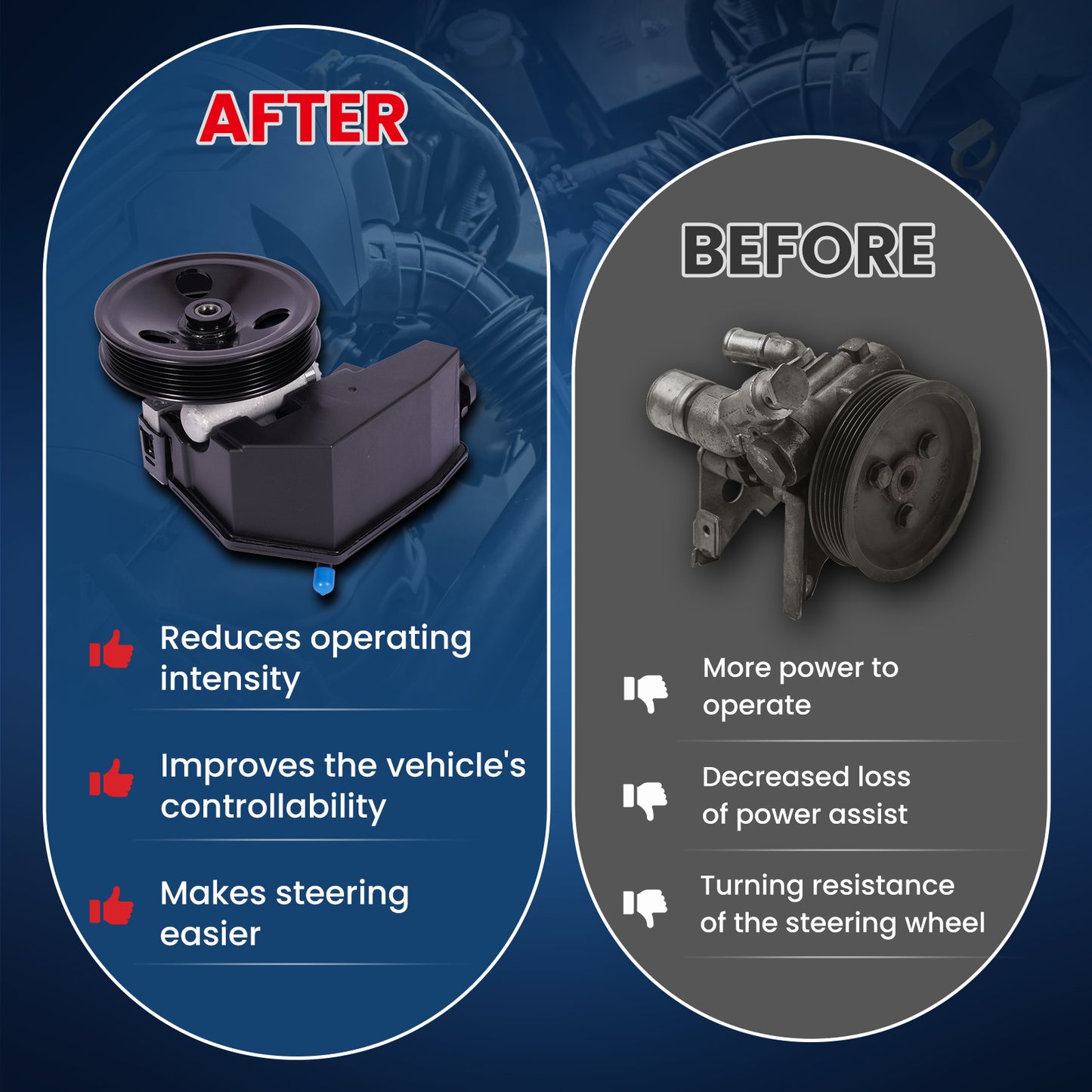 MOCA Power Steering Pump w/ Pulley Fit for 1996-2001 Jeep Cherokee 4.0L & 1997-2003 Jeep Wrangler 4.0L