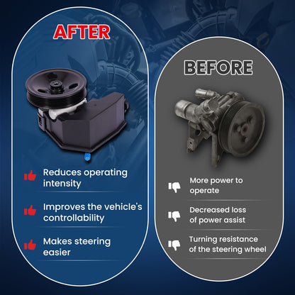 MOCA Power Steering Pump w/ Pulley Fit for 1996-2001 Jeep Cherokee 4.0L & 1997-2003 Jeep Wrangler 4.0L