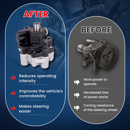 MOCA Power Steering Pump Fit for 2001-2002 Chrysler Neon 2.0L & 2001-2005 Dodge Neon 2.0L & 2003-2005 Dodge SX 2.0 2.0L