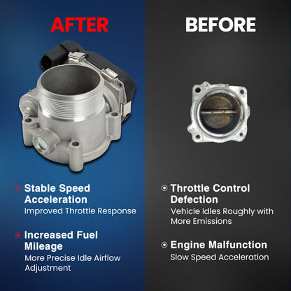 MOCA Throttle Body Fit for 2008-2016 Audi A3 1.4L 1.8L & 2012-2018 Audi A6 2.0L & 2007-2016 Volkswagen Eos 2.0L & 2009-2017 Volkswagen Tiguan 2.0L
