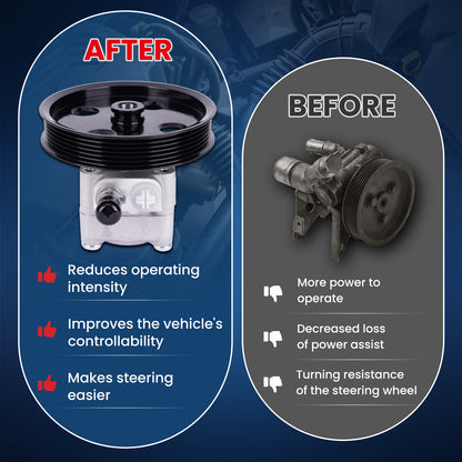 MOCA Power Steering Pump Fit for 1999-2003 Volvo S80 2.9L & 1999-2004 Volvo V70 2.3L & 2004-2005 Volvo S80 2.5L