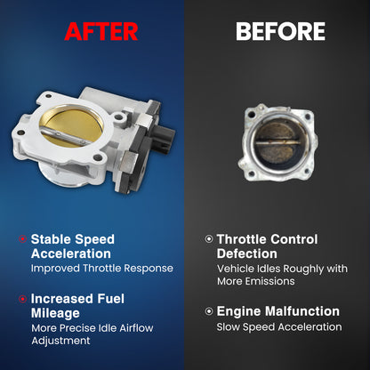 MOCA Throttle Body for 2008-2012 Chevy Malibu 2.4L & 2008-2010 Saturn VUE 2.4L & 2008-2010 Pontiac G6 2.4L