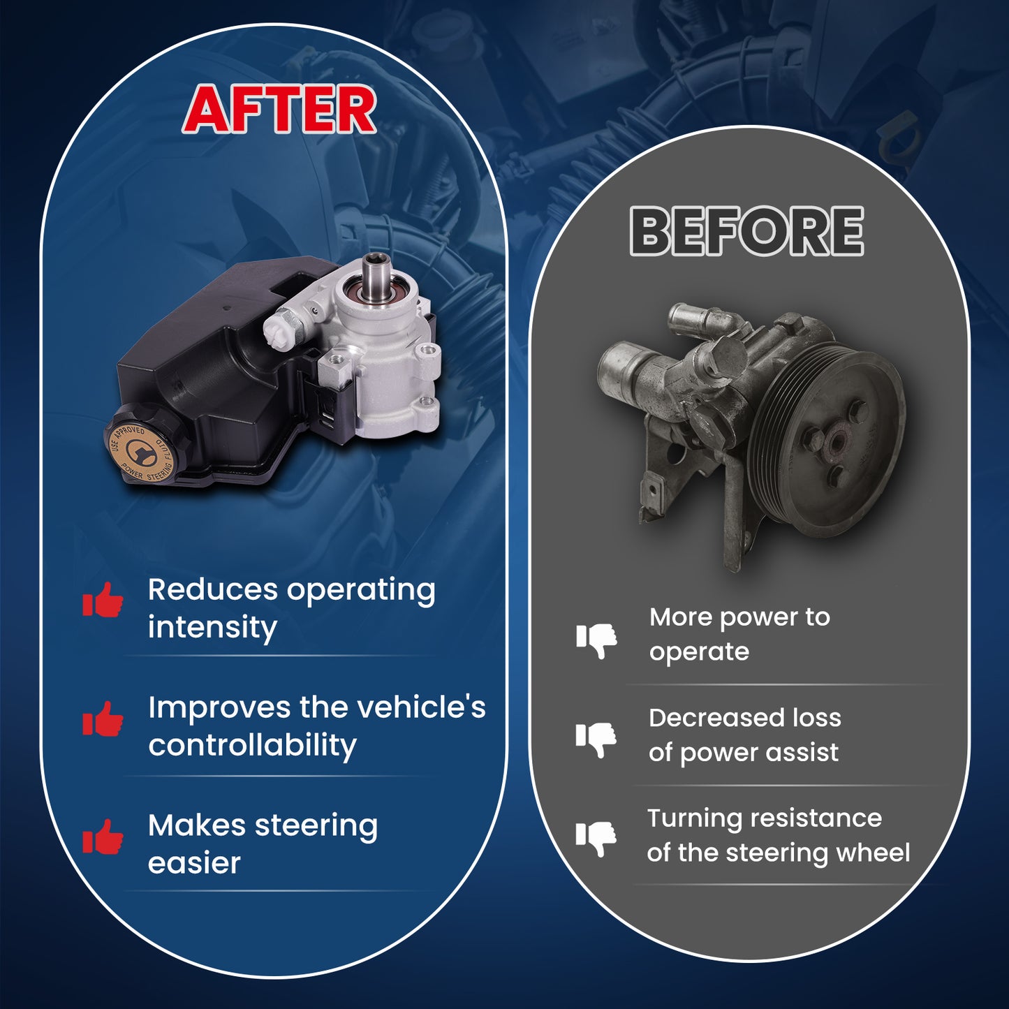 Bomba de dirección asistida MOCA compatible con Jeep Cherokee 4.0L 1996-2001 y Jeep Wrangler 4.0L 1997-2003
