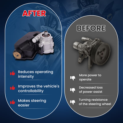 Bomba de dirección asistida MOCA compatible con Jeep Cherokee 4.0L 1996-2001 y Jeep Wrangler 4.0L 1997-2003