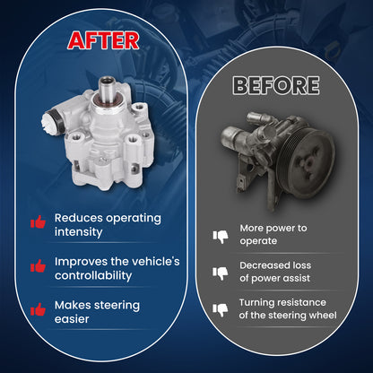 MOCA Power Steering Pump Fit for 2010-2012 Chevrolet Equinox 3.0L & 2013-2017 Chevrolet Equinox 3.6L & 2013-2017 GMC Terrain 3.6L