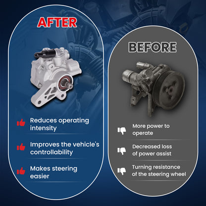 MOCA Power Steering Pump Fit for 2001-2005 Acura EL 1.7L & 2001-2005 Honda Civic 1.7L