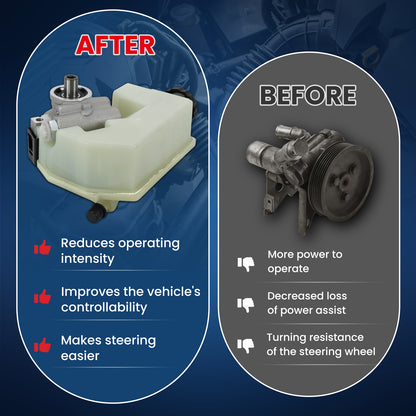 MOCA Power Steering Pump Fit for 2002-2006 Jeep Liberty 3.7L