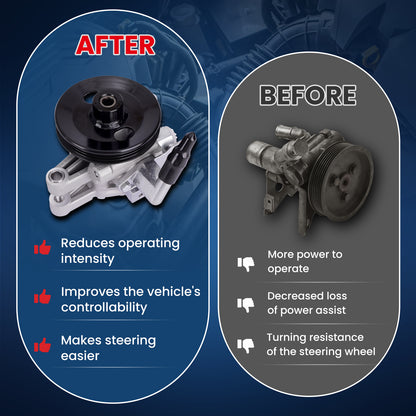 MOCA Power Steering Pump Fit for 2005-2009 Hyundai Tucson 2.0L & 2005-2010 Kia Sportage 2.0L