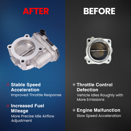MOCA S20240 Throttle Body Fit for 2015-2024 Ford Edge 2.7L & 2015-2024 Ford F-150 2.7L & 2019-2023 Lincoln Nautilus 2.7L