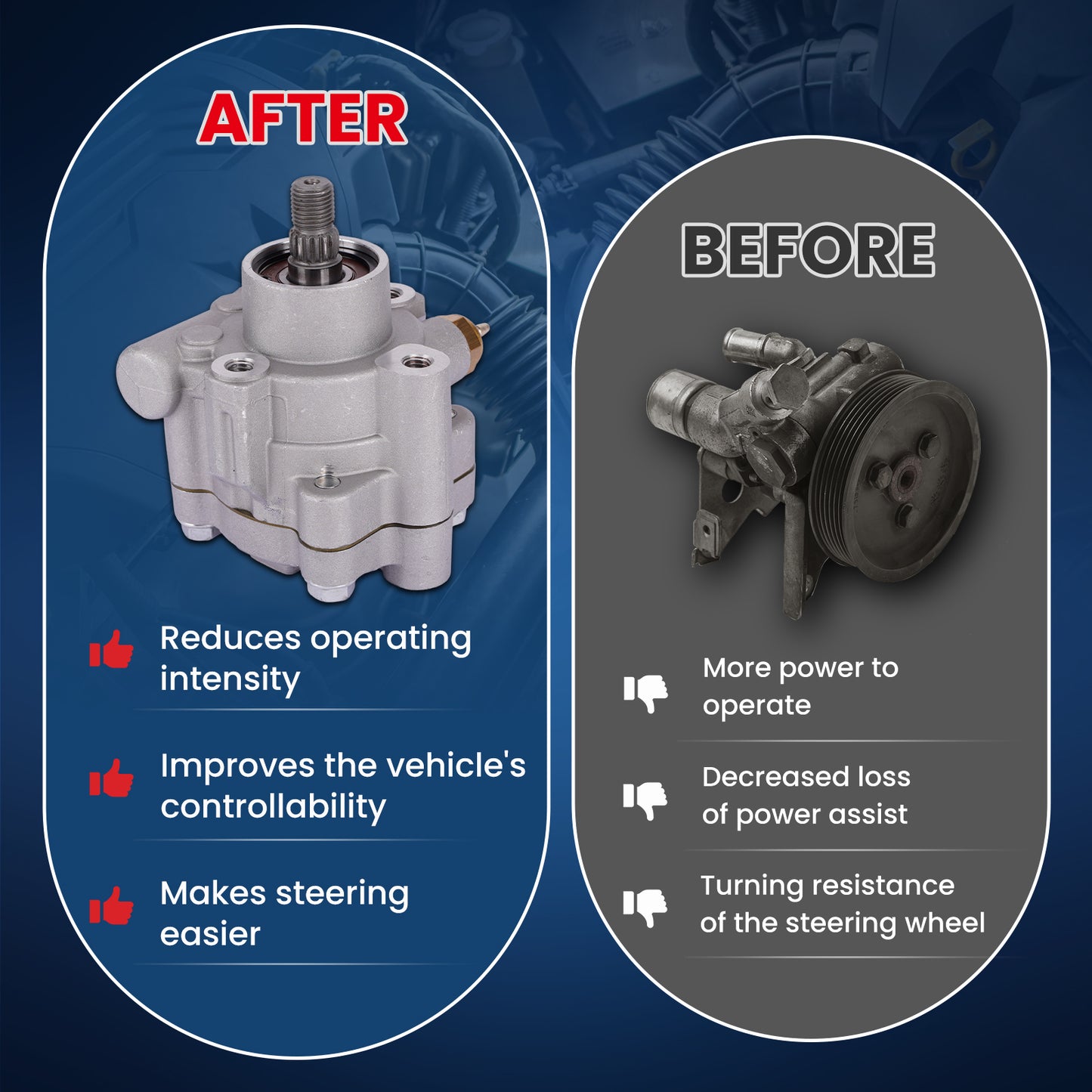 MOCA Power Steering Pump Fit for 2001-2004 Ford Escape 3.0L & 2001-2004 Mazda Tribute