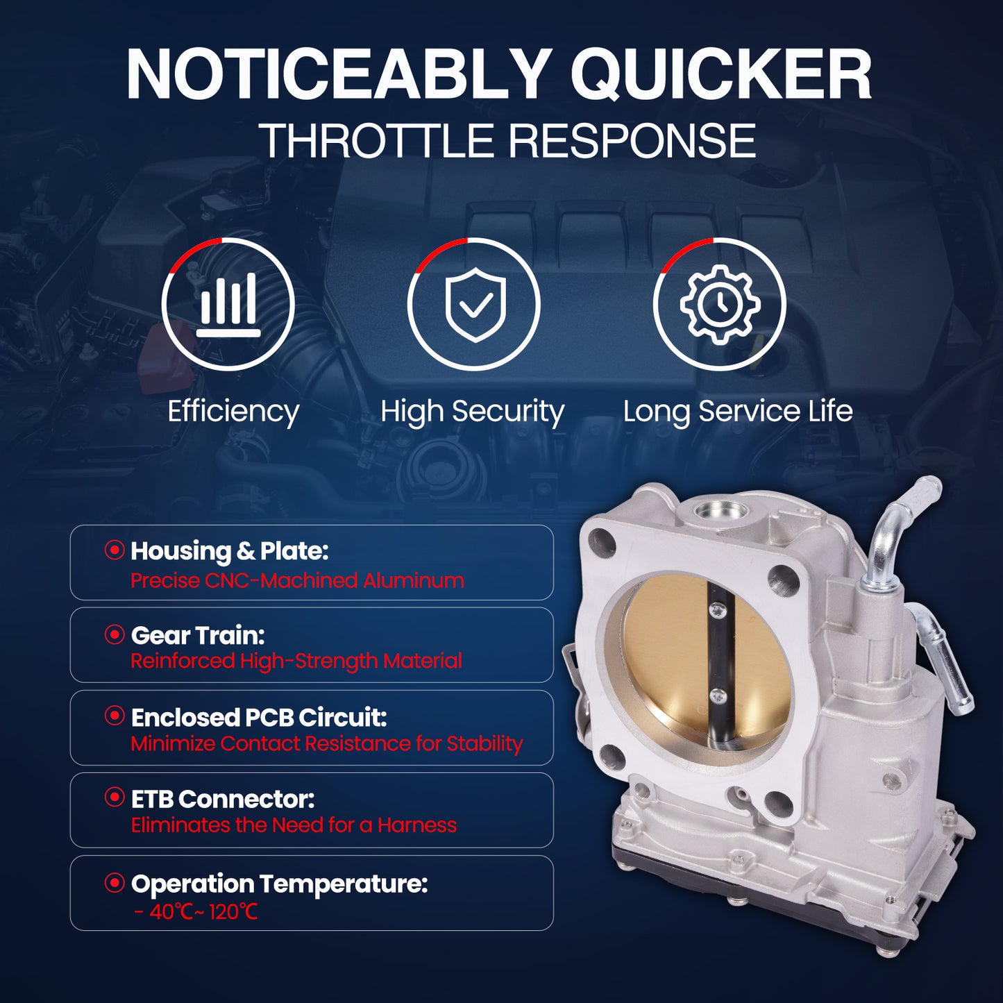 MOCA 672020 Throttle Body Fit for 2017-2024 Honda Ridgeline 3.5L & 2018-2024 Honda Odyssey 3.5L & 2016-2020 & 2022-2024 Acura MDX 3.5L