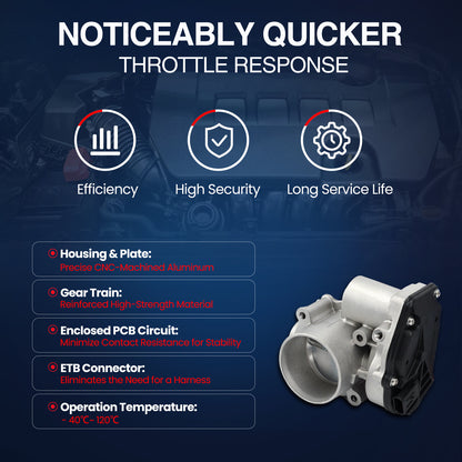 MOCA Throttle Body for 2009-2020 Ford Escape 2.5L & 110-2020 Ford Fusion 2.5L & 2014-2022 Ford Transit Connect 2.5L