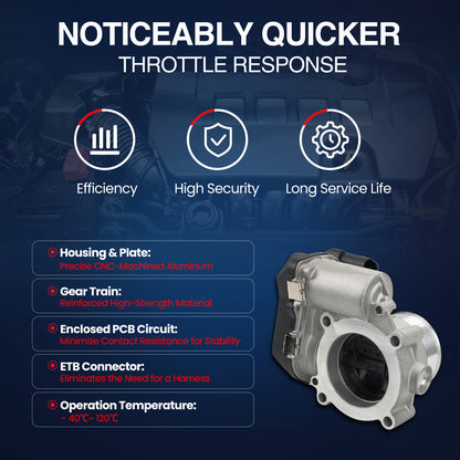 MOCA Throttle Body Fit for 2008-2016 Audi A3 1.4L 1.8L & 2012-2018 Audi A6 2.0L & 2007-2016 Volkswagen Eos 2.0L & 2009-2017 Volkswagen Tiguan 2.0L