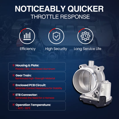 MOCA Fuel Injection Throttle Body - TB083