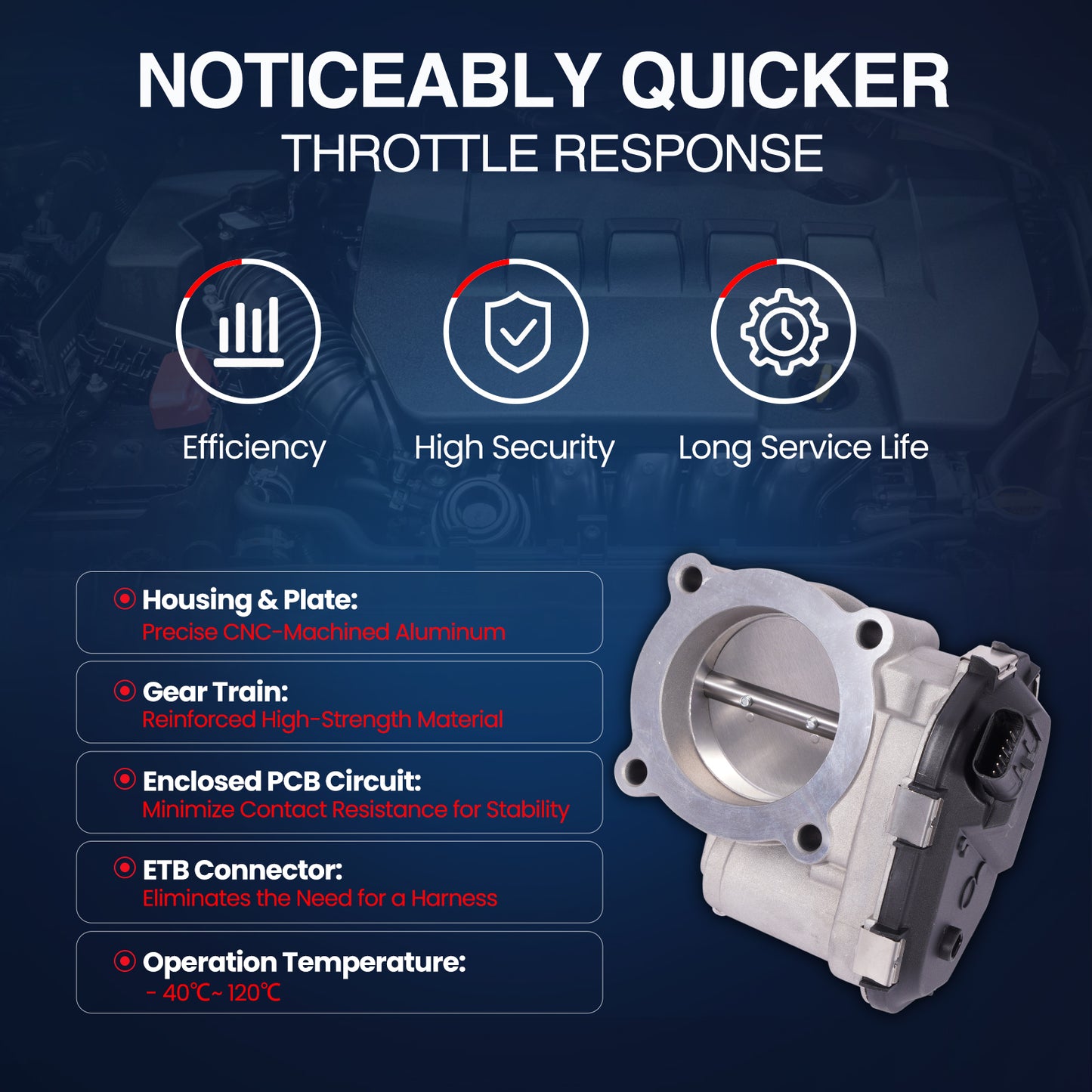 MOCA S20240 Throttle Body Fit for 2015-2024 Ford Edge 2.7L & 2015-2024 Ford F-150 2.7L & 2019-2023 Lincoln Nautilus 2.7L