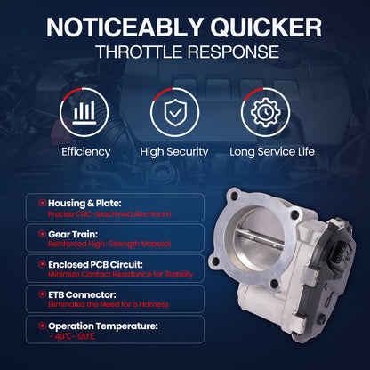 MOCA S20240 Throttle Body Fit for 2015-2024 Ford Edge 2.7L & 2015-2024 Ford F-150 2.7L & 2019-2023 Lincoln Nautilus 2.7L
