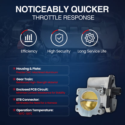 MOCA Throttle Body for 2008-2012 Chevy Malibu 2.4L & 2008-2010 Saturn VUE 2.4L & 2008-2010 Pontiac G6 2.4L
