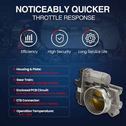 MOCA Throttle Body Fit for 2008-2014 Chevrolet Express 1500 V6 4.3L & 2007-2013 GMC Sierra 1500 V6 4.3L & 2007-2009 Saturn Aura V6 3.6L