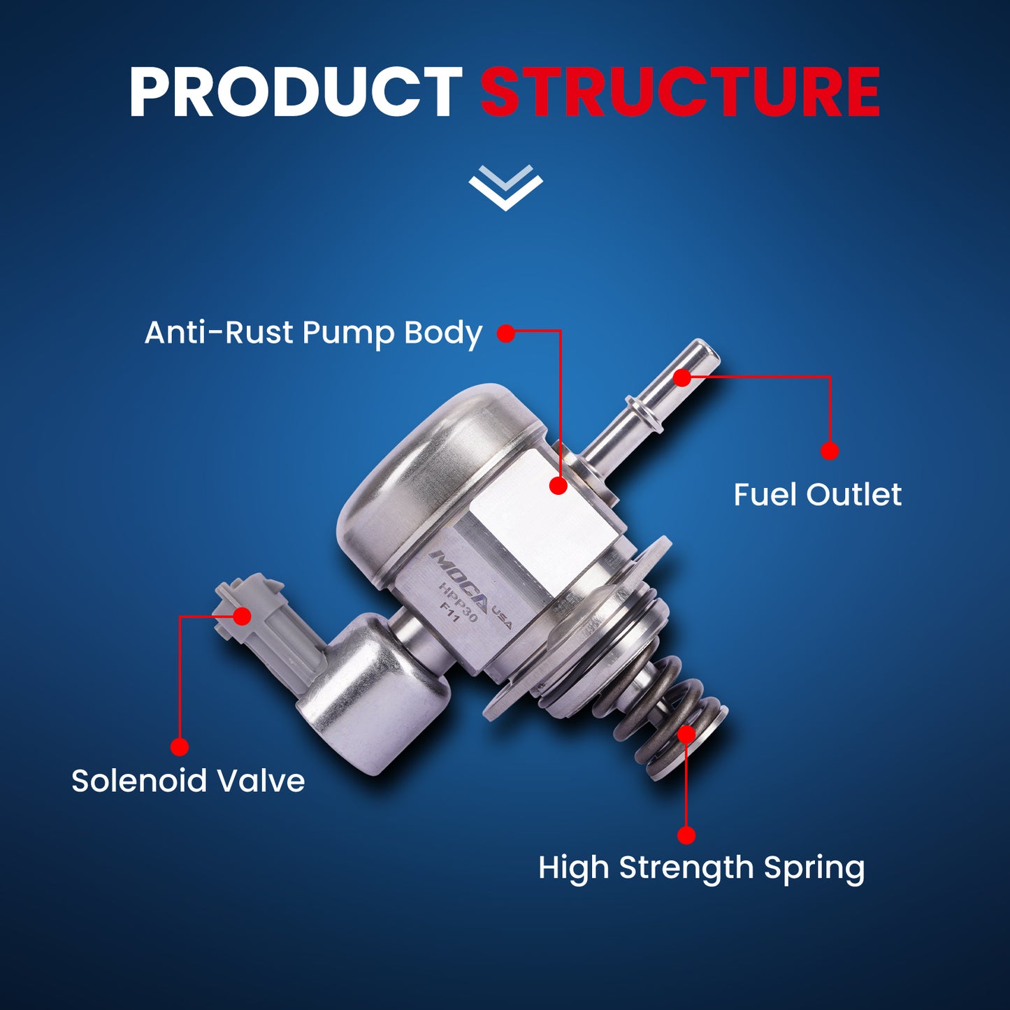 MOCA Direct Injection High Pressure Fuel Pump - HPP30