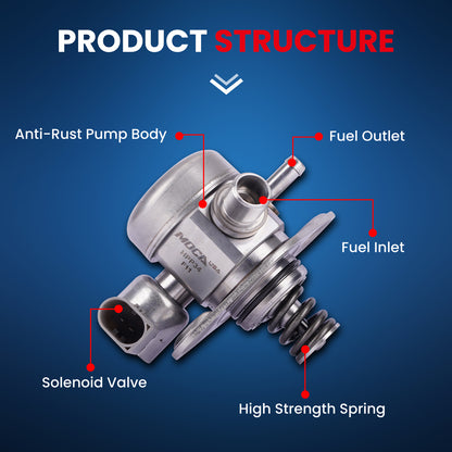 MOCA Direct Injection High Pressure Fuel Pump - HPP34